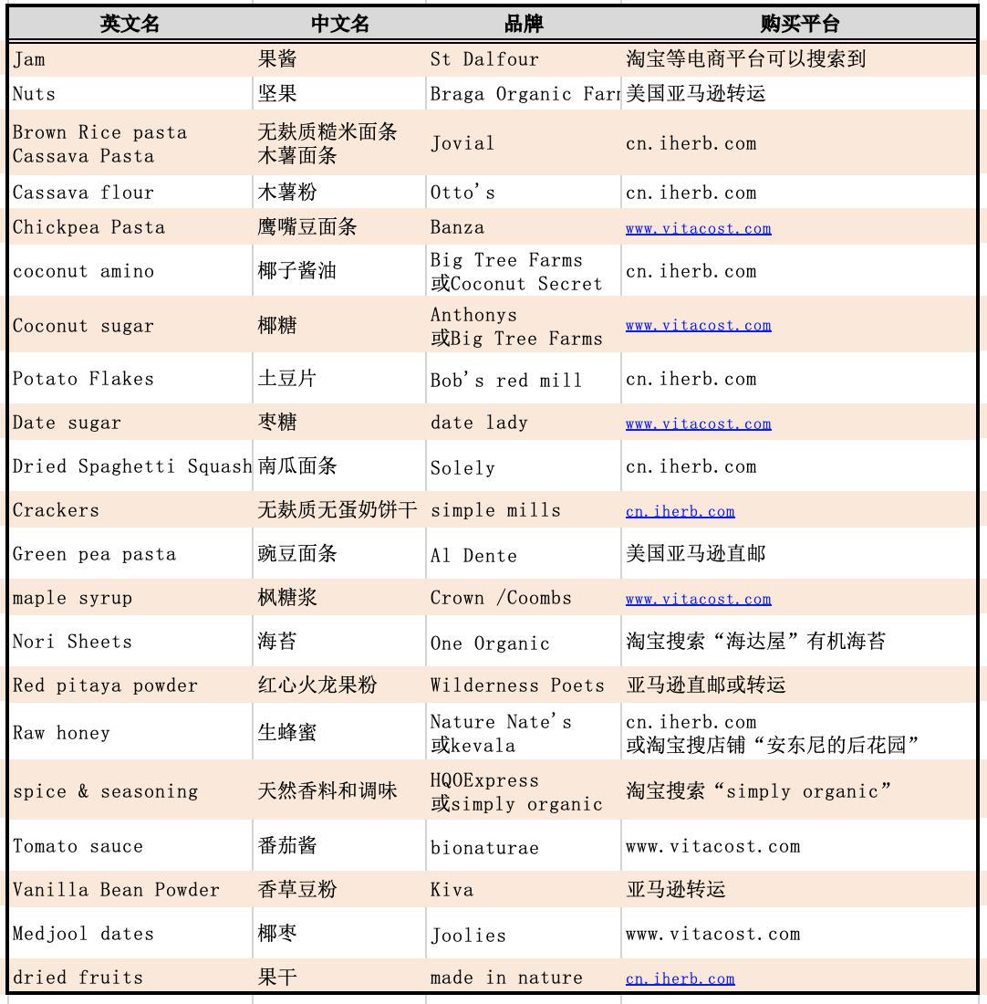 安东尼威廉推荐品牌（补充剂、草本和花草茶、厨房用具和清洁用品等、食物和小食）