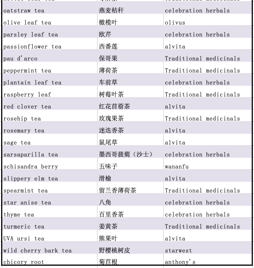 安东尼威廉推荐品牌（补充剂、草本和花草茶、厨房用具和清洁用品等、食物和小食）