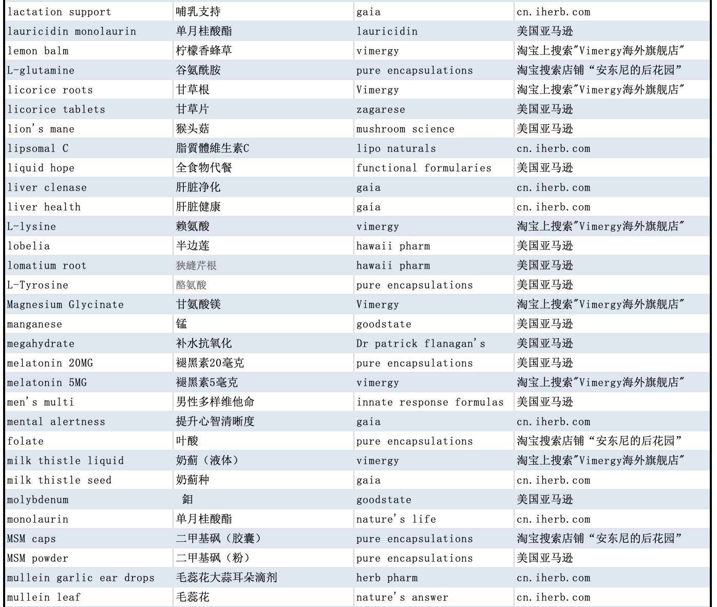 安东尼威廉推荐品牌（补充剂、草本和花草茶、厨房用具和清洁用品等、食物和小食）