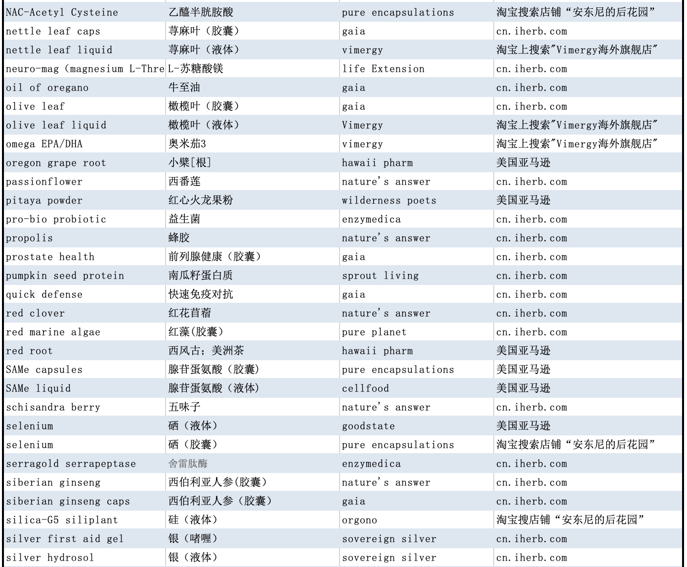 安东尼威廉推荐品牌（补充剂、草本和花草茶、厨房用具和清洁用品等、食物和小食）