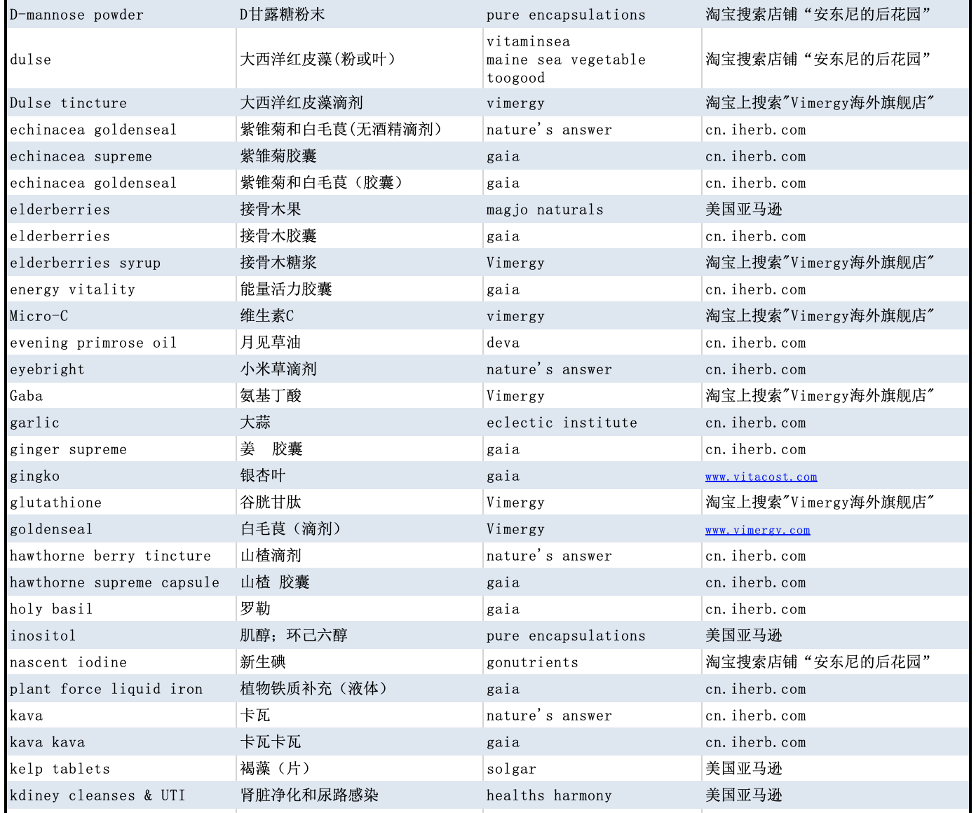 安东尼威廉推荐品牌（补充剂、草本和花草茶、厨房用具和清洁用品等、食物和小食）