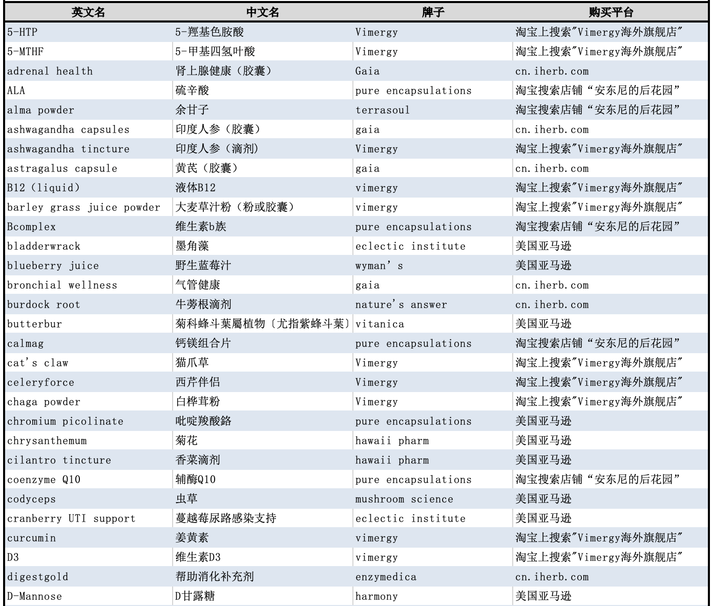 安东尼威廉推荐品牌（补充剂、草本和花草茶、厨房用具和清洁用品等、食物和小食）