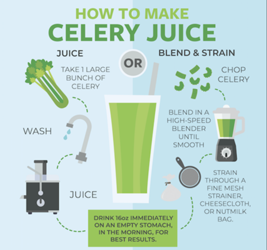 how to make celery juice.png