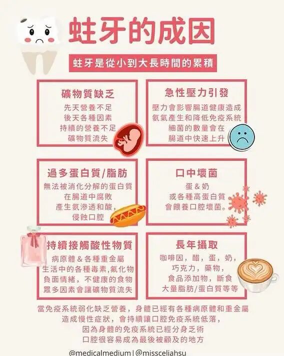 朵妈:关于安疗后蛀牙-图片3