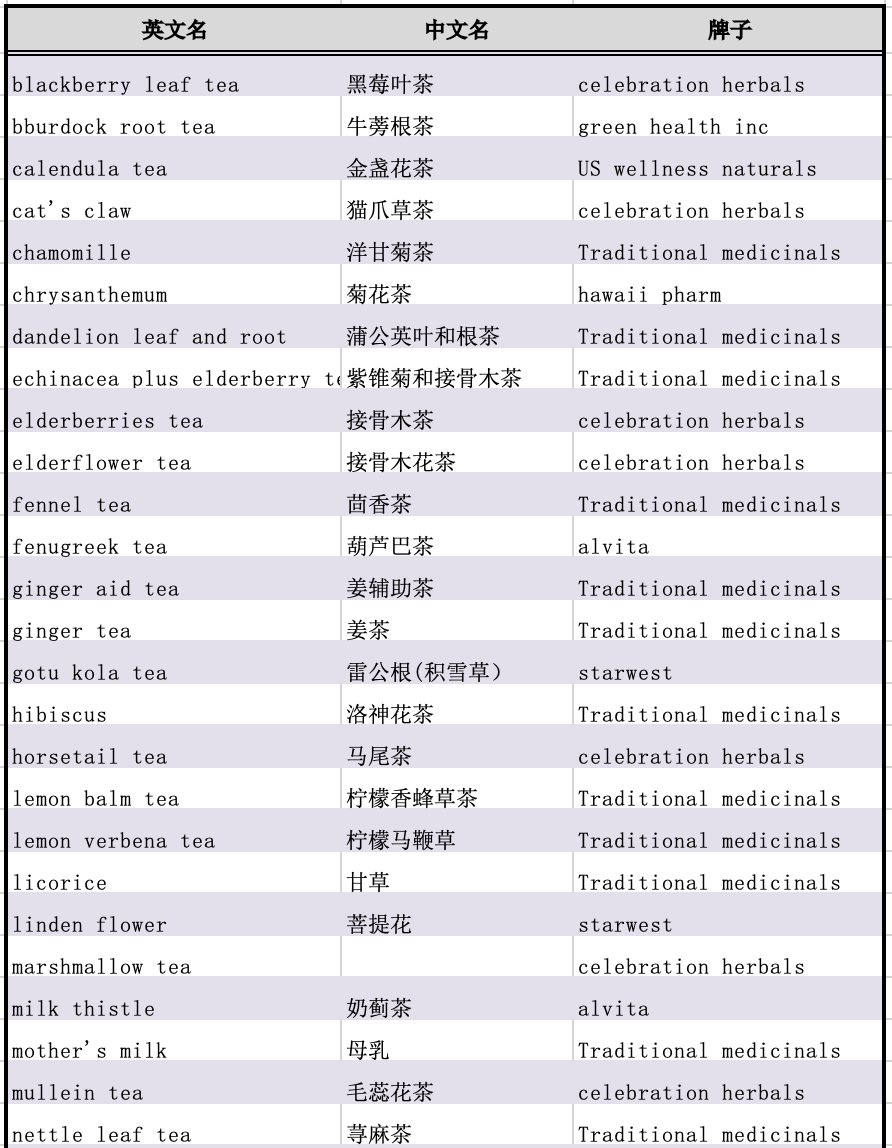 安东尼威廉推荐品牌-图片6
