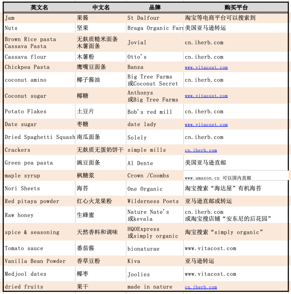 安东尼威廉推荐品牌-图片9