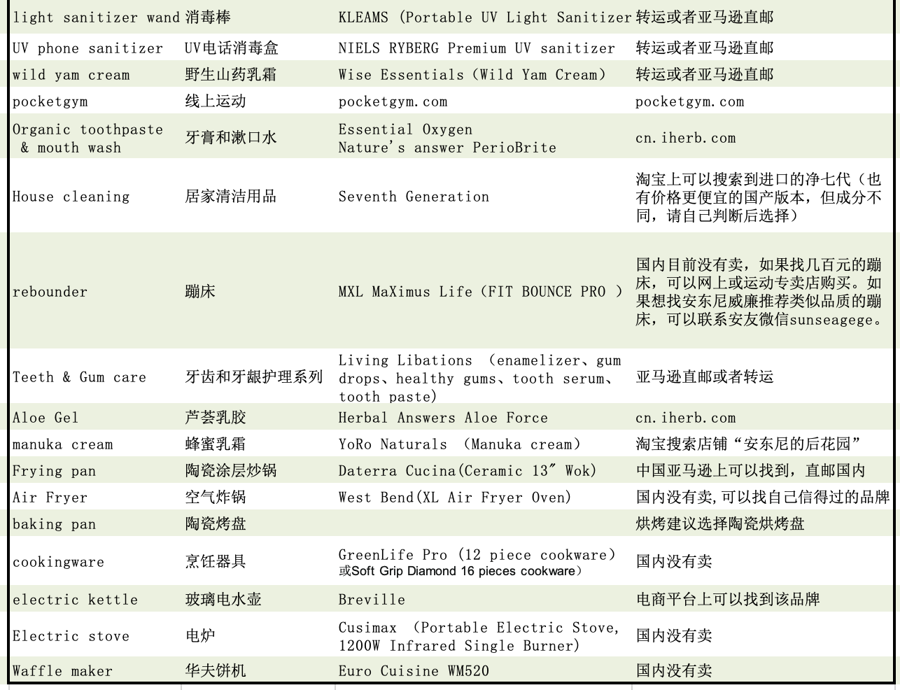 安东尼威廉推荐品牌-图片8