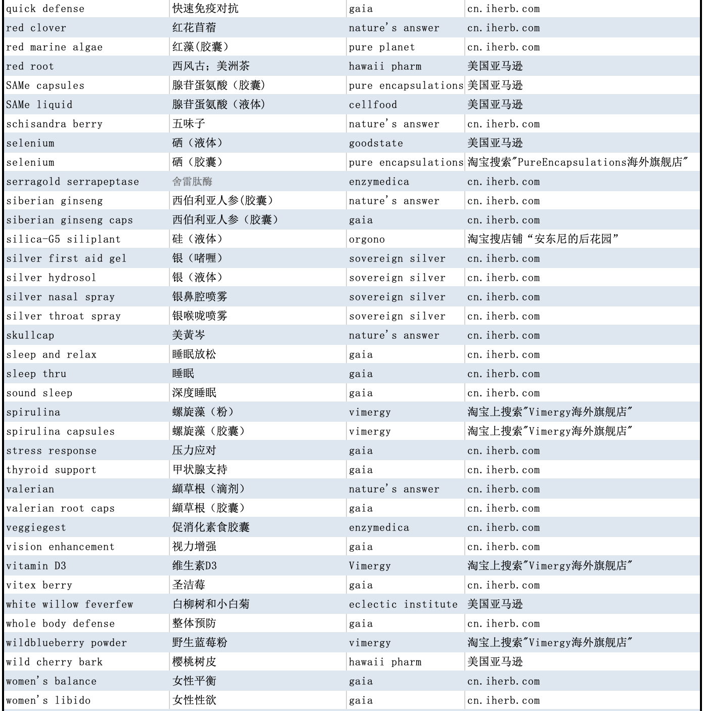 安东尼威廉推荐品牌-图片4