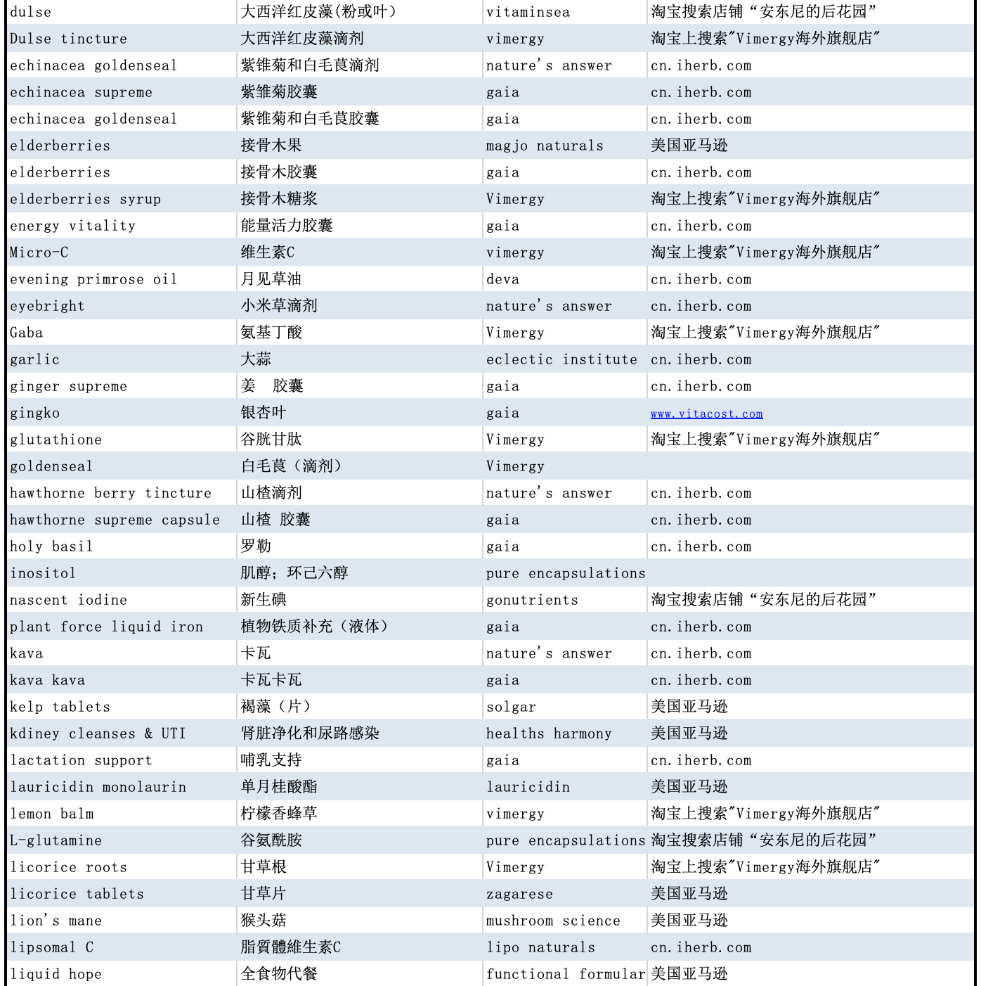 安东尼威廉推荐品牌-图片3