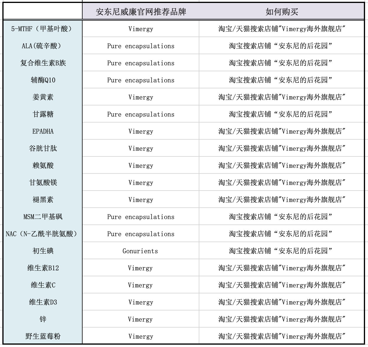 拯救肝脏的疗愈食物和营养元素系列 – 营养元素篇-图片4