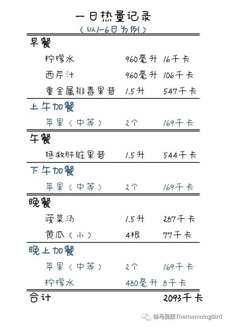 热量的重要性 1-图片3