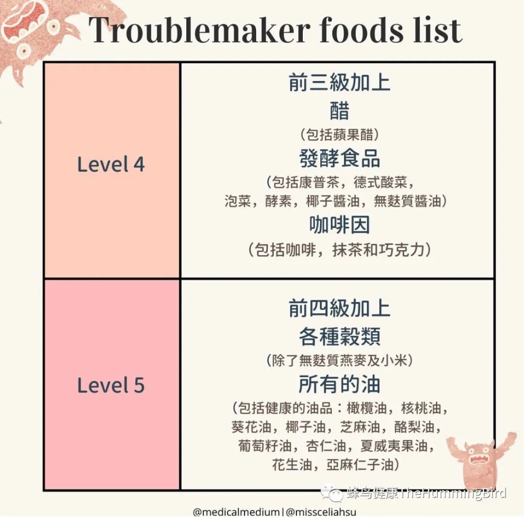 净化疗愈五层级食物列表-图片7