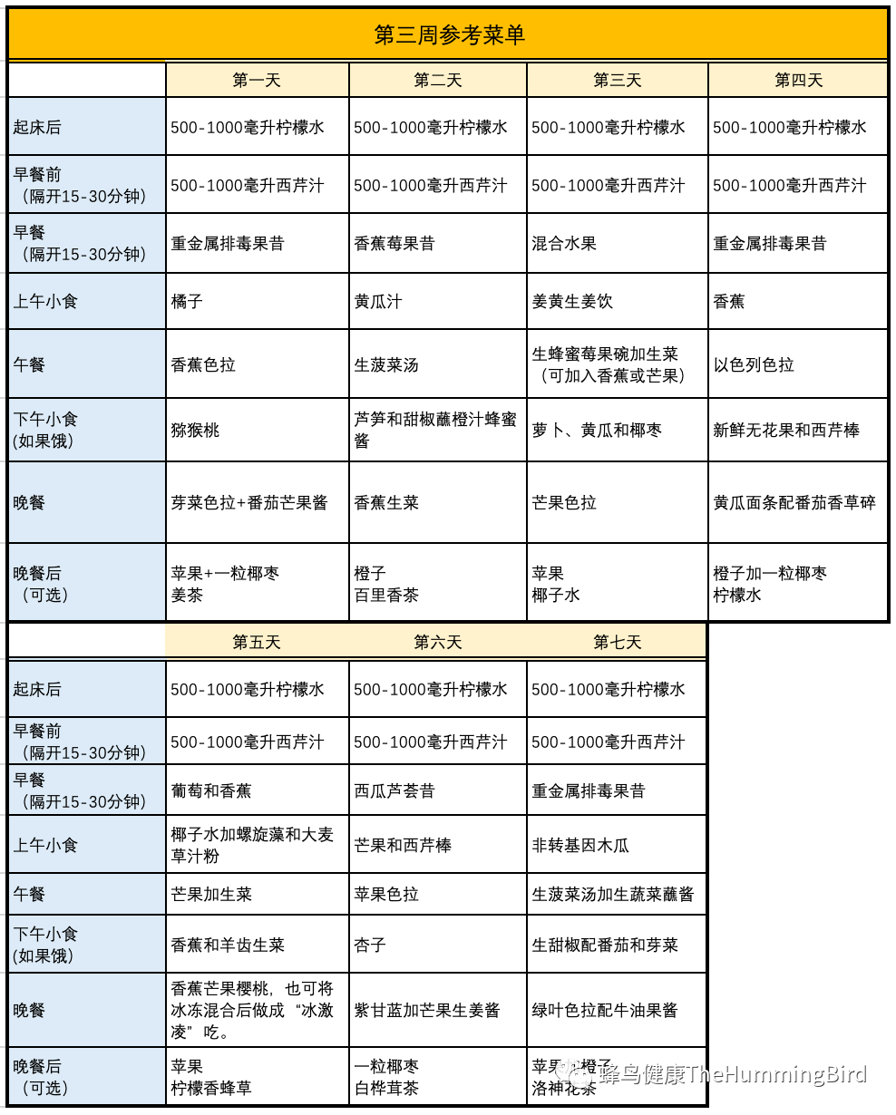 天净化疗愈法-图片3