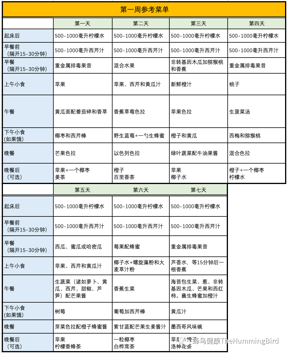 天净化疗愈法-图片2