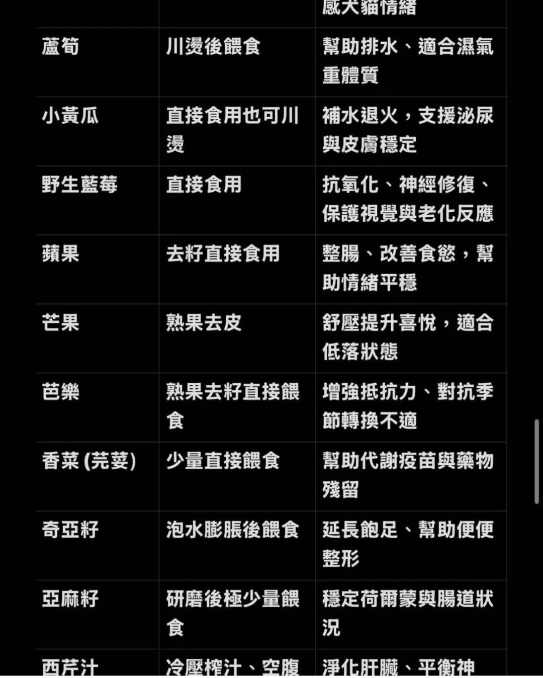 【疗愈案例】 宠物健康-图片3